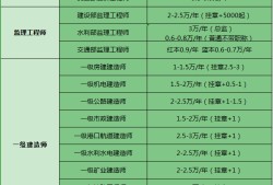 包含必威betway官网入口
挂靠行情的词条