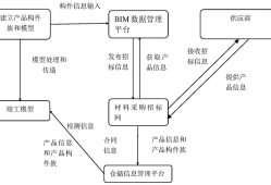 bim工程师在物资中的应用有哪些bim工程师在物资中的应用
