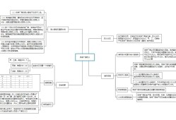 消防工程师的知识结构包括消防工程师的知识结构