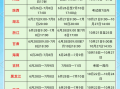 二级安全工程师报考条件及时间要求二级安全工程师报考条件及时间