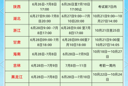 二级安全工程师报考条件及时间要求二级安全工程师报考条件及时间