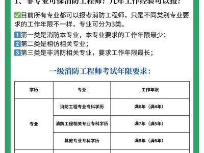 消防工程师报名收费吗,消防工程师报名费用