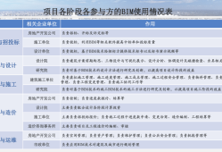bim工程师个人发展定位是什么,bim工程师个人发展定位