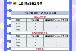 消防工程师在哪里参加考试消防工程师在哪儿报名考试
