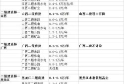 betway西汉姆app下载
复习方法的简单介绍