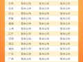 必威betway官网入口
每年报名时间是几月份必威betway官网入口
每年报名时间