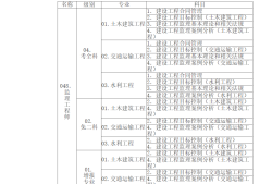 必威betway官网入口
历年考试分数占比,必威betway官网入口
历年考试及分数