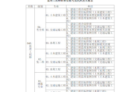 必威betway官网入口
历年考试分数占比,必威betway官网入口
历年考试及分数