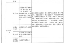 202年betway西汉姆app下载
报考时间,今年betway西汉姆app下载
报考时间