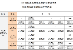 淮安betway西汉姆app下载
培训机构排名淮安betway西汉姆app下载
培训