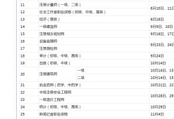 造价工程师报考条件放宽,造价工程师新政策