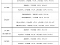 注册岩土工程师可以异地报考吗,注册岩土工程师可以注册在施工单位吗