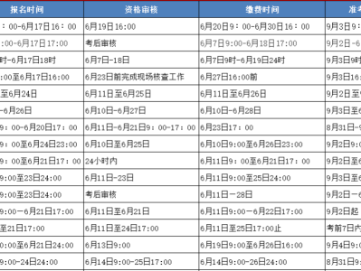 市政公用工程一级建造师市政公用一级建造师报名条件