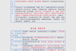 结构工程师必须掌握的技能结构工程师必须掌握的技能是什么