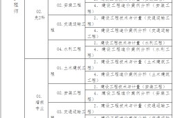 造价工程师注册年龄限制为多少,造价工程师注册年限