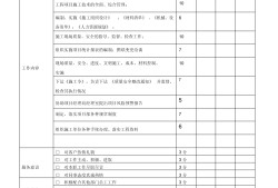 结构工程师工作业绩怎么写,结构工程师绩效