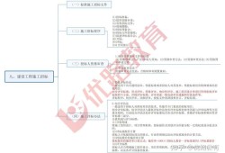2014年必威betway官网入口课件2021年必威betway官网入口案例视频