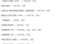 安徽一建证书领取2020安徽一级建造师证书领取