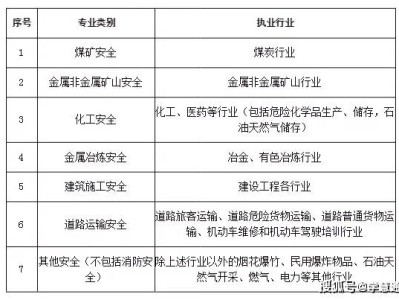 注册安全工程师考试大纲最新,注册安全工程师考试大纲