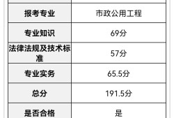 关于岩土工程师考后审核哪些省份的信息