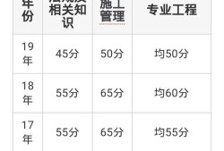 betway西汉姆app下载
考试难吗？在哪里报名？