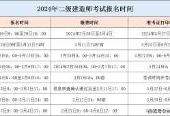 建造师二级报名资格,betway西汉姆app下载
执业资格证书报名流程