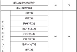 包含广东betway西汉姆app下载
报考条件的词条