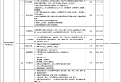 大亚湾安全工程师招聘信息大亚湾安全工程师招聘