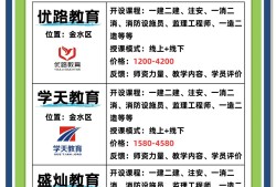 注册二级结构工程师培训二级注册结构工程师专业考试考前实战训练