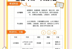 岩土工程师考试报名条件,2020年岩土工程师报考条件