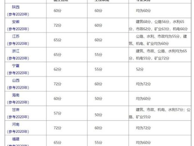 注册betway西汉姆app下载证的考试合格线是多少？