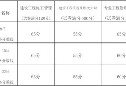 二造考试科目,考betway西汉姆app下载
考试科目