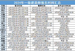 今年一级建造师考试是什么时候今年的一级建造师考试会推迟吗