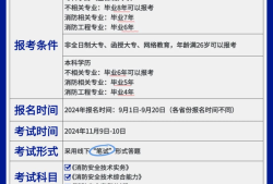 云南消防工程师考试地点云南消防工程师考试地点查询