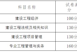 一级建造师几月份报名一级建造师每年几月份报名