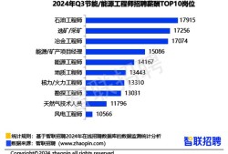 深圳结构工程师薪资多少,深圳结构工程师薪资