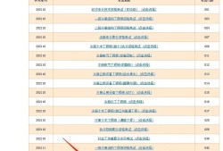 吉林造价工程师准考证打印时间,吉林造价工程师准考证打印