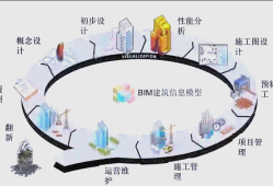 bim专业工程师需要什么资历怎么成为bim专业工程师