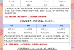 备考注册岩土工程师需要多长时间,备考注册岩土工程师需要多长时间完成