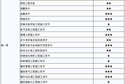 电气betway西汉姆app下载
考试科目安排电气betway西汉姆app下载
考试科目