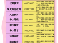 造价工程师考试培训机构,造价工程师培训班一般多少钱