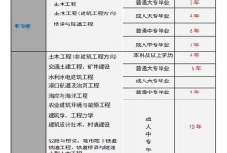 注册结构工程师官网,注册结构工程师官网报名