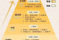 职称助理工程师和安全工程师助理安全工程师和初级工程师一样吗