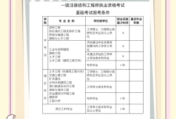 一级注册结构工程师通过率一级注册结构工程师有多难考