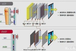 哪里可以学lcd结构工程师技术哪里可以学LCD结构工程师