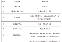 注册安全工程师是全国的还是省内的,注册安全工程师证全国通用吗