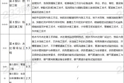 betway西汉姆app下载
复习攻略betway西汉姆app下载
考试备考要点与经验