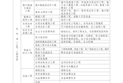 betway西汉姆app下载
报考的条件betway西汉姆app下载
报考的条件和要求
