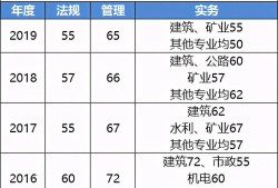 betway西汉姆app下载考试成绩什么时候出,betway西汉姆app下载考试啥时候出成绩