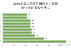 注册岩土工程师是哪个单位,注册岩土工程师是哪个单位颁发的